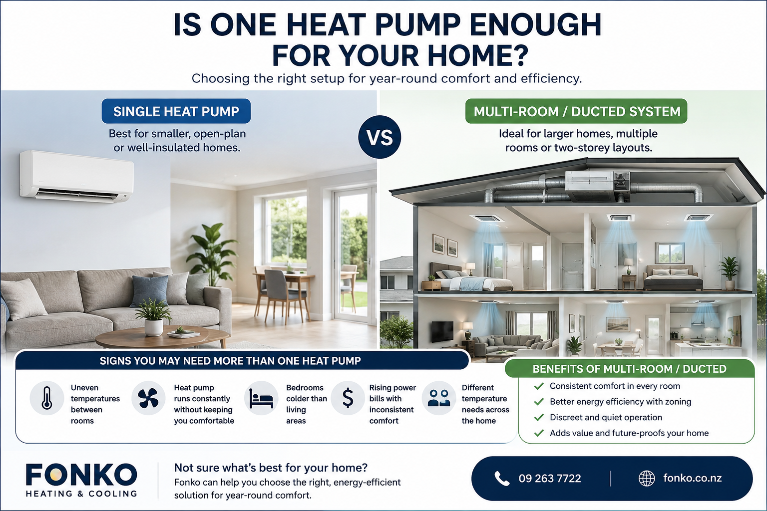 Is one heat pump enough for my home? 