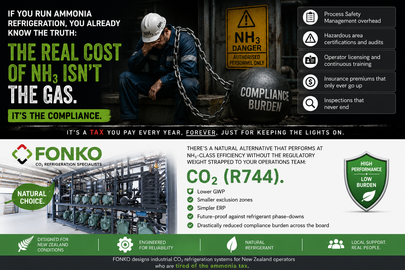 The Real Cost of Ammonia Isn't the Gas. It's the Paperwork.