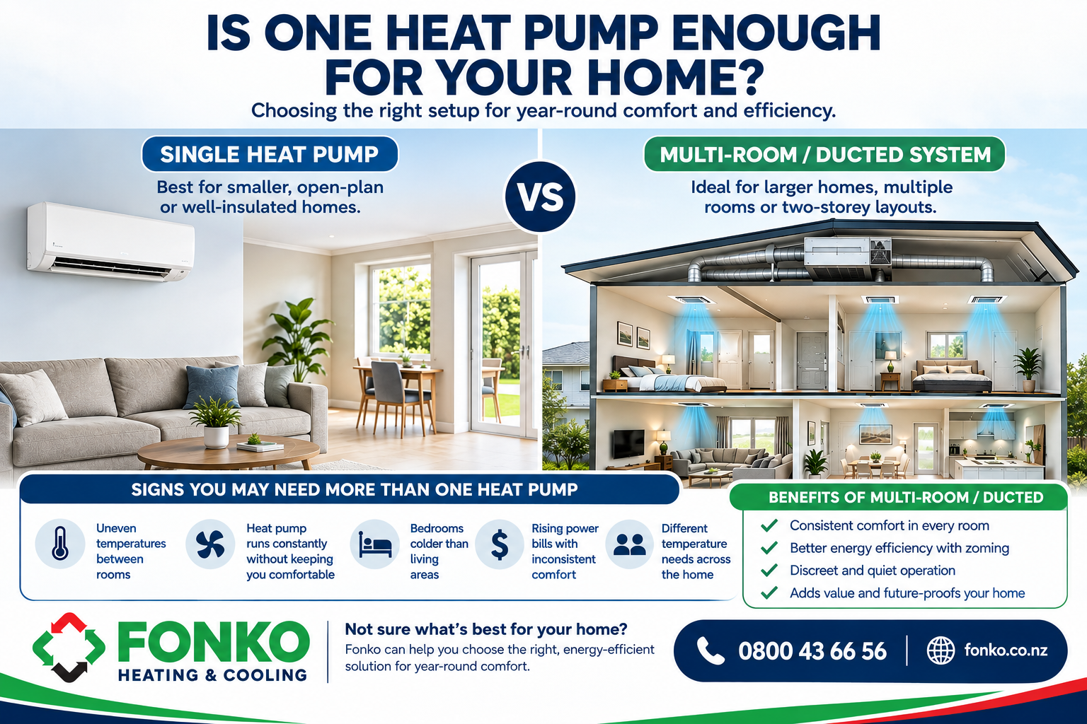Is one heat pump enough for my home? 